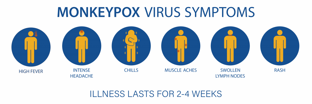 Monkeypox Symptoms