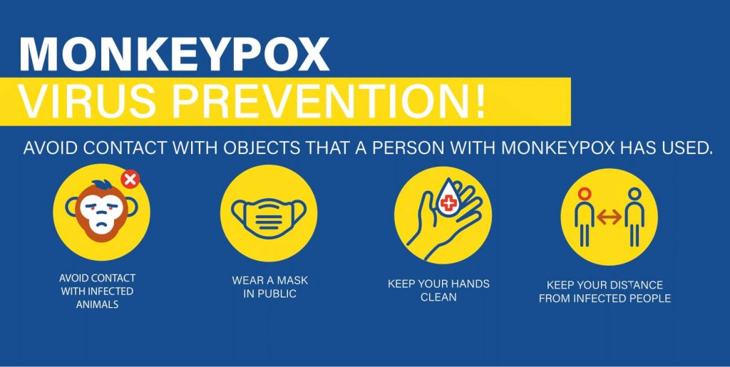 Monkeypox Prevention